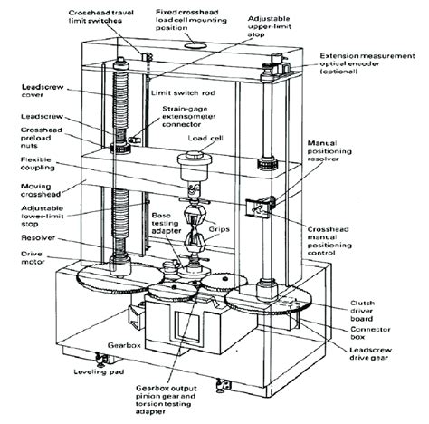 structure of universal testing machine|universal testing machine diagram.